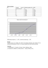 Tirpalų lūžio rodiklio priklausomybės nuo koncentracijos tyrimo ataskaita 3 puslapis