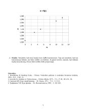 Tirpalų lūžio rodiklio priklausomybės nuo koncentracijos tyrimas ir analizė 3 puslapis