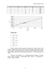 Tirpalų šviesos lūžio rodiklio matavimas naudojantis refraktometru 2 puslapis