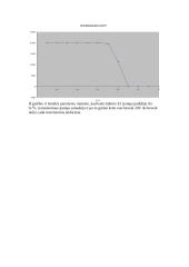 Tranzistoriaus veikimo tyrimas 2 puslapis