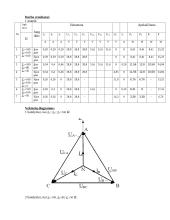 Trifazės žvaigžde sujungtos grandinės tyrimas 2 puslapis