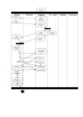 UML kalbos naudojimo pavyzdys 11 puslapis