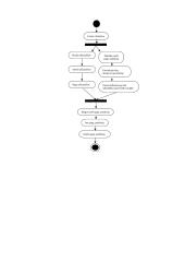 UML kalbos naudojimo pavyzdys 12 puslapis