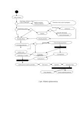 UML kalbos naudojimo pavyzdys 6 puslapis