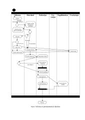 UML kalbos naudojimo pavyzdys 8 puslapis