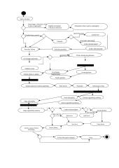 UML kalbos naudojimo pavyzdys 10 puslapis