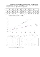 Vakuuminio fotoelemento charakteristikų tyrimas 2 puslapis
