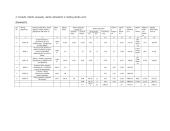 Vandens ūkio statybos technologija ir organizavimas 11 puslapis