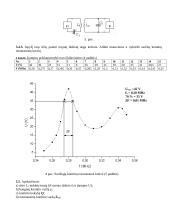 Virpamųjų kontūrų tyrimas 5 puslapis