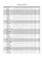 Advokatūros vertinimas 5 puslapis