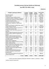 Alytaus miesto socialinės paramos skyrius 6 puslapis