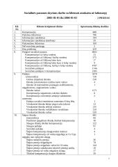 Alytaus miesto socialinės paramos skyrius 7 puslapis