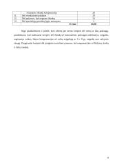 Alytaus miesto socialinės paramos skyrius 8 puslapis