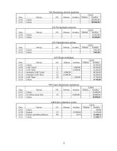 Apskaita ir pelno ataskaita 11 puslapis