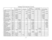 Apskaita ir pelno ataskaita 15 puslapis