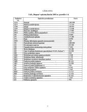 Apskaita ir pelno ataskaita 3 puslapis