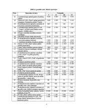 Apskaita ir pelno ataskaita 4 puslapis