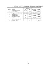 Apskaita ir pelno ataskaita 8 puslapis