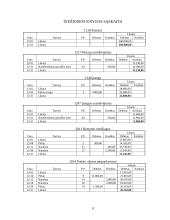 Apskaita ir pelno ataskaita 9 puslapis