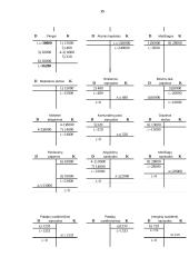 Apskaitos pagrindų uždaviniai 15 puslapis