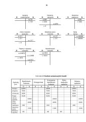 Apskaitos pagrindų uždaviniai 16 puslapis