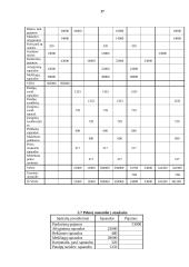 Apskaitos pagrindų uždaviniai 17 puslapis