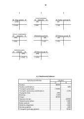 Apskaitos pagrindų uždaviniai 10 puslapis