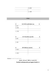 Apskaitos pagrindų modulio individualus darbas 12 puslapis