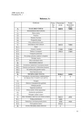 Apskaitos pagrindų modulio individualus darbas 15 puslapis