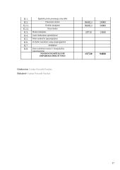 Apskaitos pagrindų modulio individualus darbas 17 puslapis