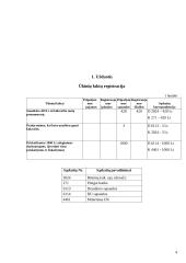 Apskaitos pagrindų modulio individualus darbas 4 puslapis