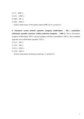 Apskaitos pagrindų modulio individualus darbas 7 puslapis