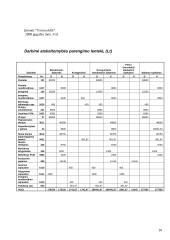 Apskaitos pagrindų modulio individualaus darbo užduotys 10 puslapis