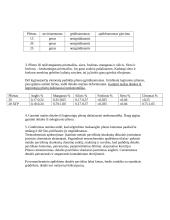 Automobilių techninis eksploatavimas 3 puslapis