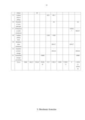 Bandomasis balansas: statybinių medžiagų tiekimas UAB "Lakaja" 11 puslapis