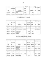 Bandomasis balansas: statybinių medžiagų tiekimas UAB "Lakaja" 14 puslapis