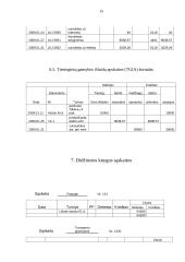 Bandomasis balansas: statybinių medžiagų tiekimas UAB "Lakaja" 15 puslapis