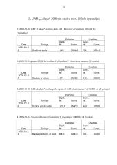 Bandomasis balansas: statybinių medžiagų tiekimas UAB "Lakaja" 5 puslapis