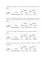Bandomasis balansas: statybinių medžiagų tiekimas UAB "Lakaja" 6 puslapis