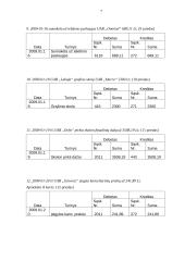 Bandomasis balansas: statybinių medžiagų tiekimas UAB "Lakaja" 7 puslapis