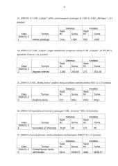 Bandomasis balansas: statybinių medžiagų tiekimas UAB "Lakaja" 8 puslapis