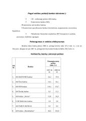 Bankų veikimo sistema 7 puslapis