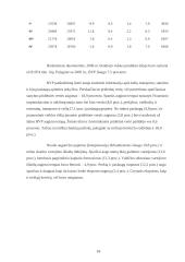 Bendrasis vidaus produktas (BVP) ir jo apskaičiavimo metodai 16 puslapis