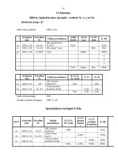Biudžetinių įstaigų apskaita 13 puslapis