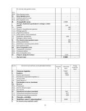 Buhalterinė apskaita: UAB "Diana" 10 puslapis