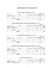 Buhalterinė apskaita: UAB "Diana" 2 puslapis