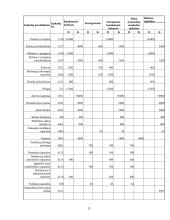 Buhalterinė apskaita: UAB "Diana" 7 puslapis