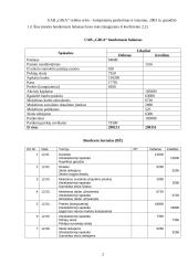 Buhalterinė apskaita įmonėje UAB "Gika" 2 puslapis