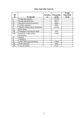 Buhalterinė apskaita įmonėje UAB "Gika" 11 puslapis