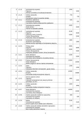 Buhalterinė apskaita įmonėje UAB "Gika" 3 puslapis